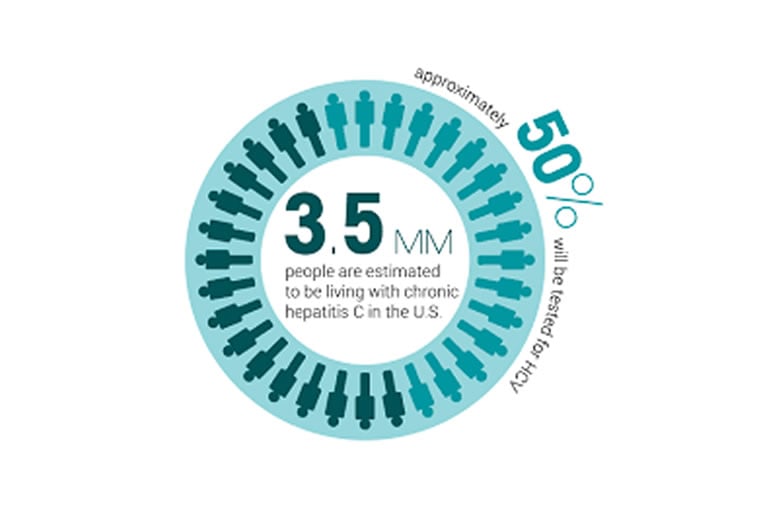 Hepatitis C graph